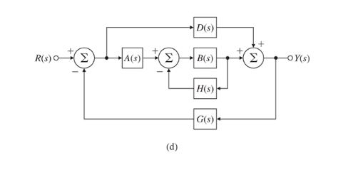 Solved Find The Transfer Functions For The Block Diagrams In | Chegg.com