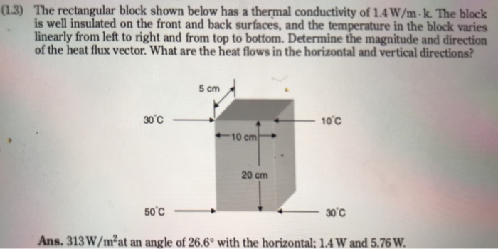 Solved (1.3) The rectangular block shown below has a thermal | Chegg.com