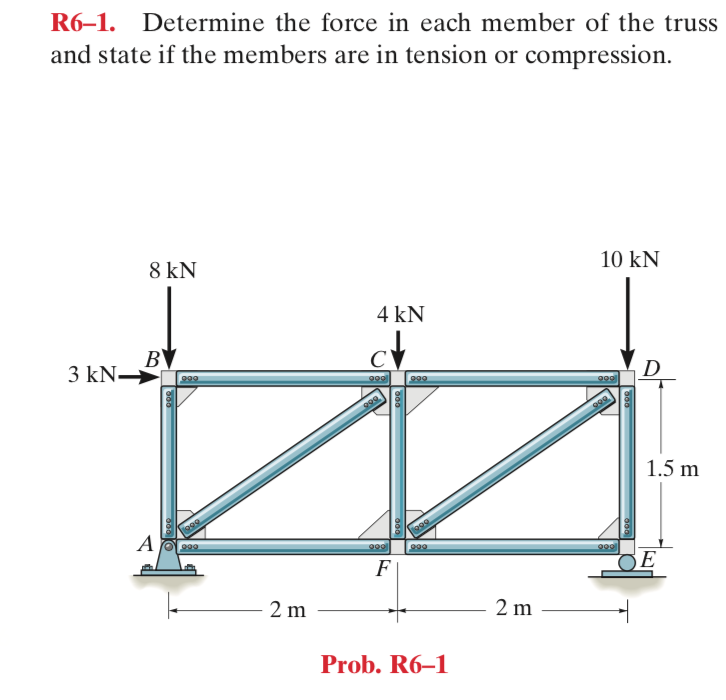 Solved R6-1. Determine the force in each member of the truss | Chegg.com