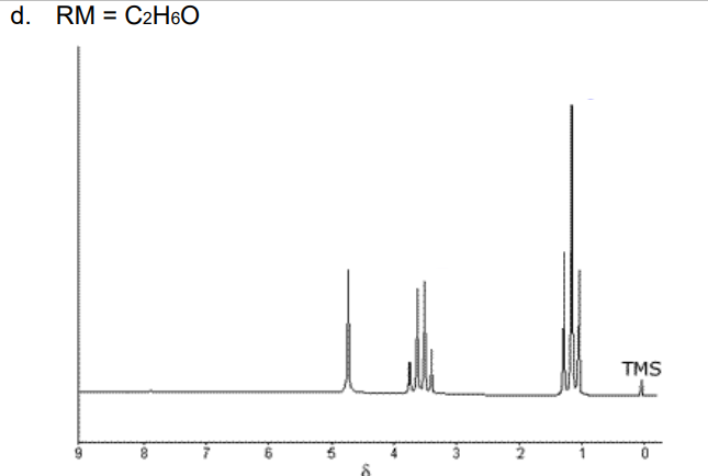 Solved Organic Chemistry NMR Spectroscopy Analyze The | Chegg.com