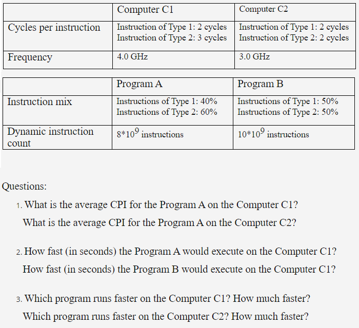 Solved Cycles per instruction Computer C1 Computer C2