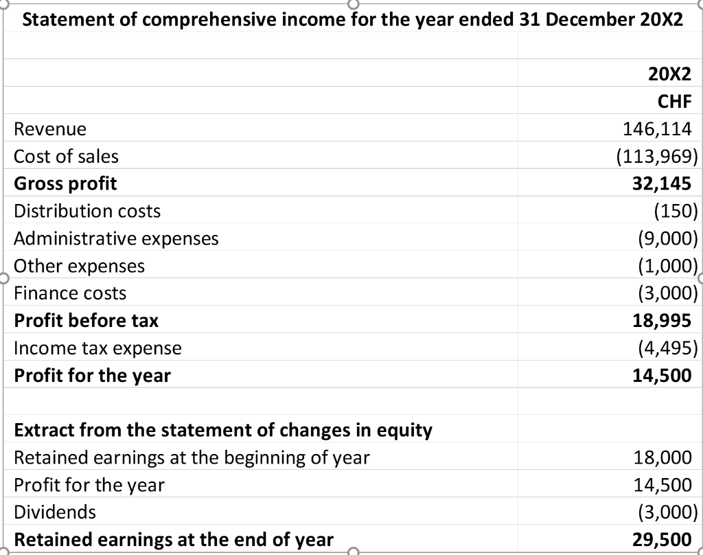 Entity A is a standalone entity (it is not part of a
