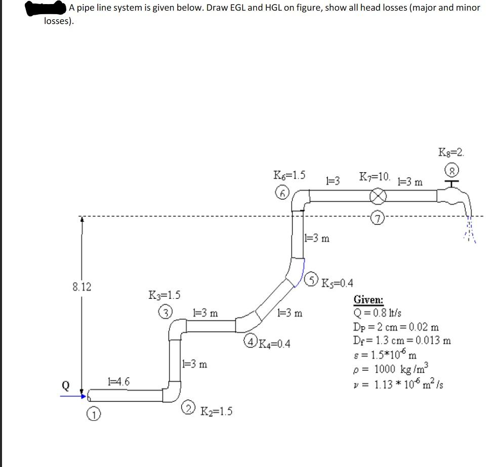 Solved A pipe line system is given below. Draw EGL and HGL | Chegg.com