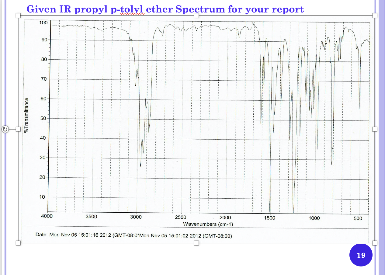 ir spectrum experiment