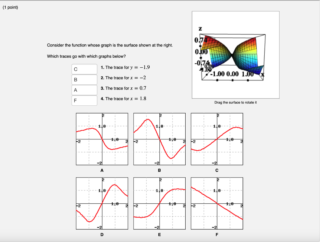 Solved Consider the function whose graph is the surface | Chegg.com
