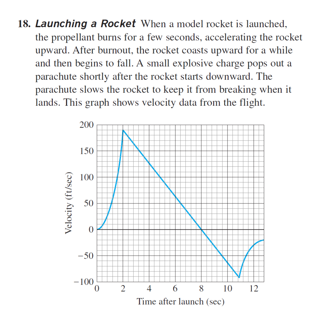 Solved I have a question about calculus. Use | Chegg.com