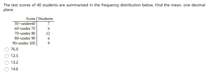 Solved The test scores of 40 students are summarized in the | Chegg.com