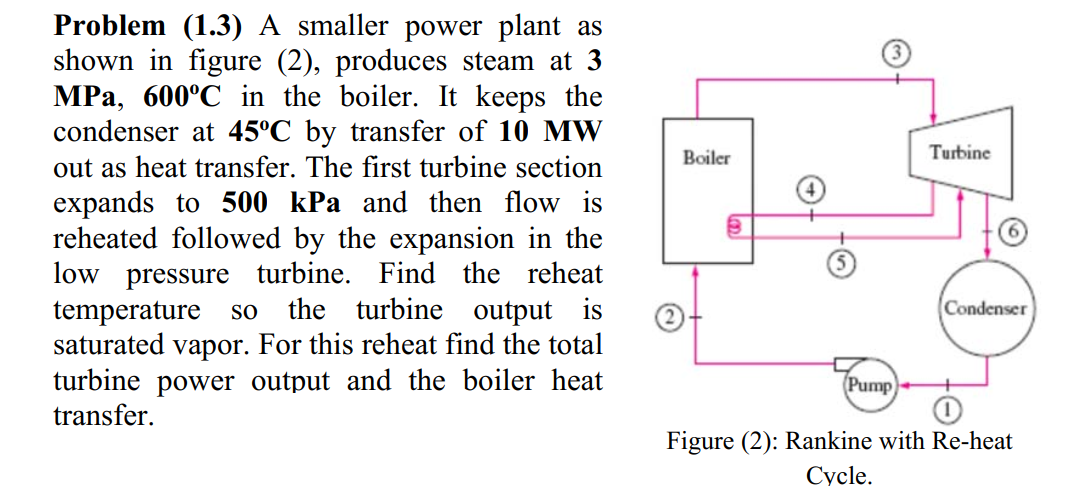 Solved Problem (1.3) A Smaller Power Plant As Shown In | Chegg.com