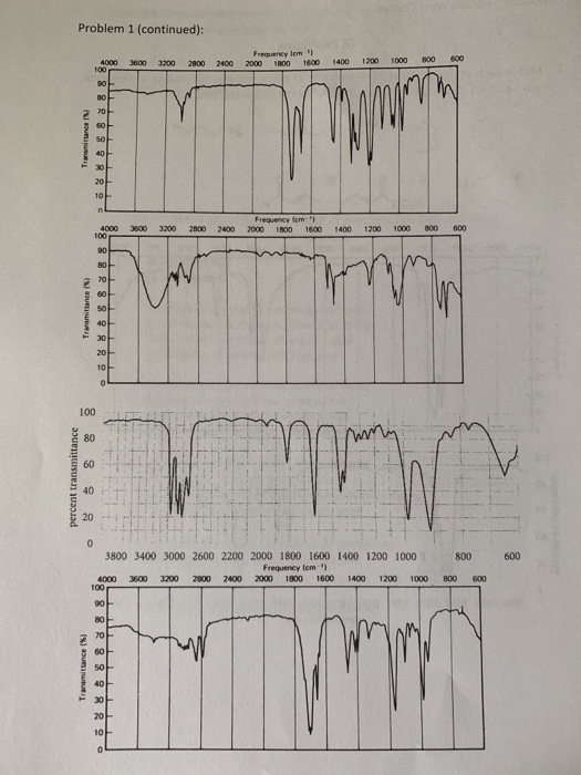 IR Problems 1. Match each of the spectra below with | Chegg.com