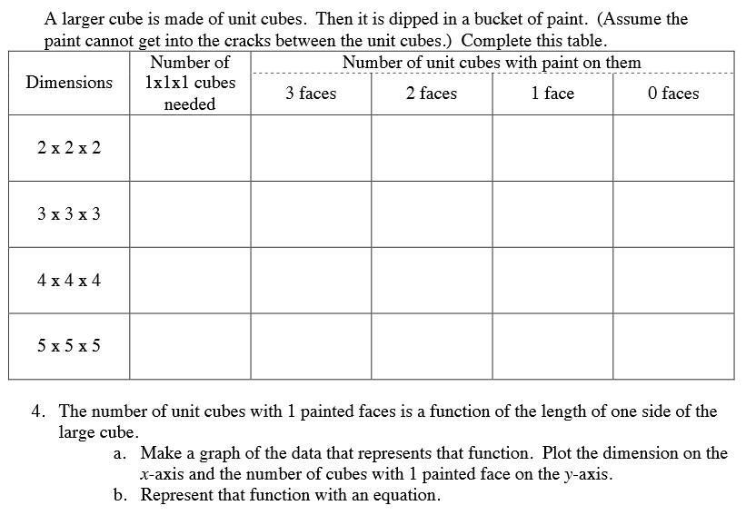 Solved A larger cube is made of unit cubes. Then it is | Chegg.com