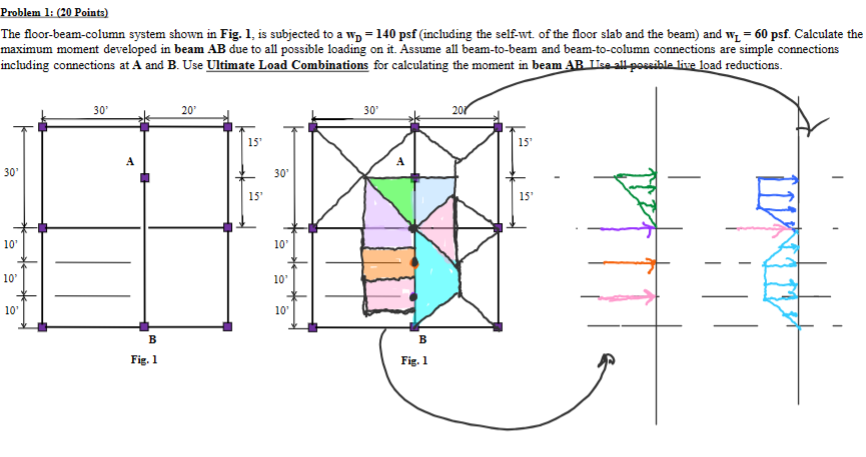 Solved The floor-beam-column system shown in Fig. 1, is | Chegg.com
