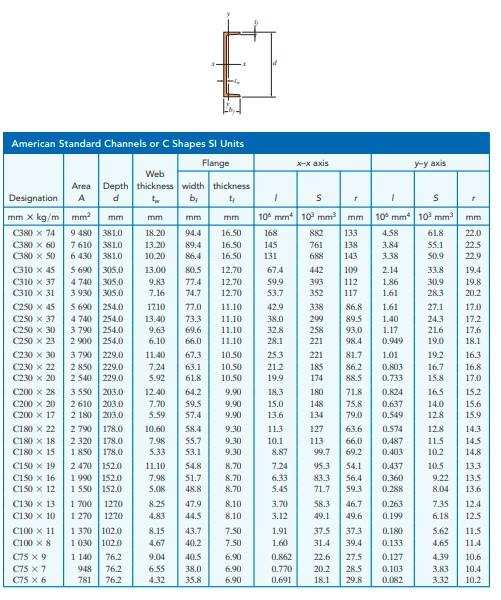 Solved Determine the maximum deflection in the beam | Chegg.com