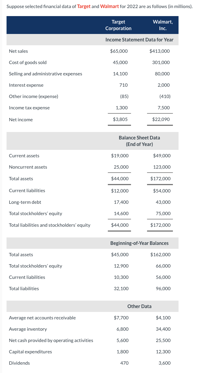 Solved Additional information: 1. Equipment costing $91,700 | Chegg.com