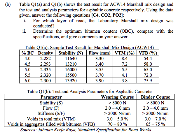 Solved (b) Table Q1(a) And Q1(b) Shows The Test Result For | Chegg.com