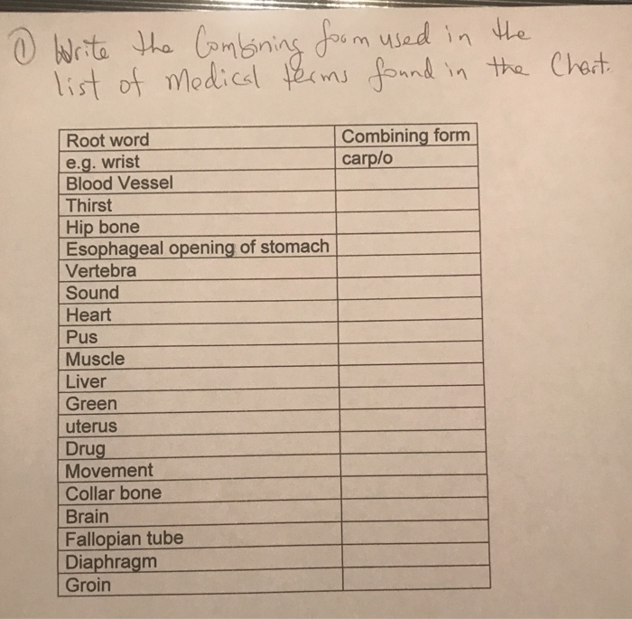 solved-list-of-modicl-n-joant-in-the-chet-combining-form-chegg