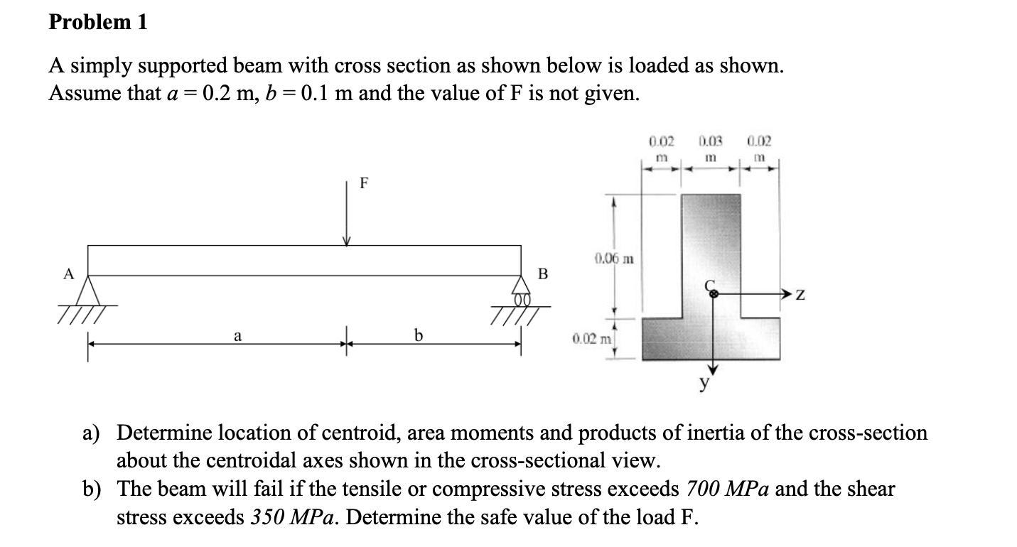 Solved Problem 1 A simply supported beam with cross section | Chegg.com