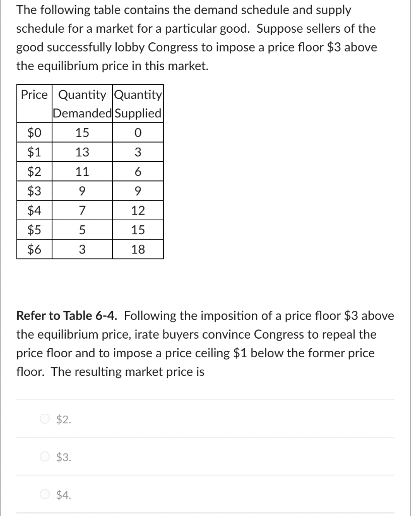Solved The following table contains the demand schedule and | Chegg.com