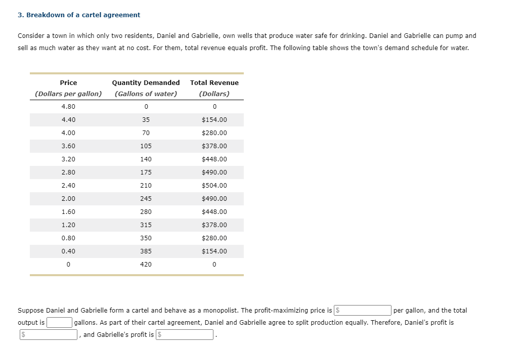 solved-3-breakdown-of-a-cartel-agreement-consider-a-town-in-chegg