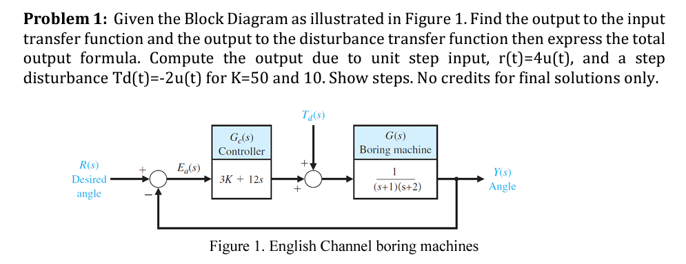 Solved Problem 1: Given The Block Diagram As Illustrated In | Chegg.com