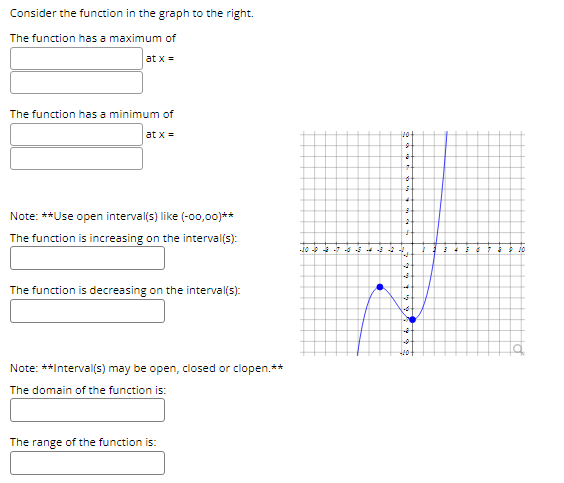 Solved Note: ∗⋆ Use open interval(s) like (−∞0,00)∗∗ The | Chegg.com