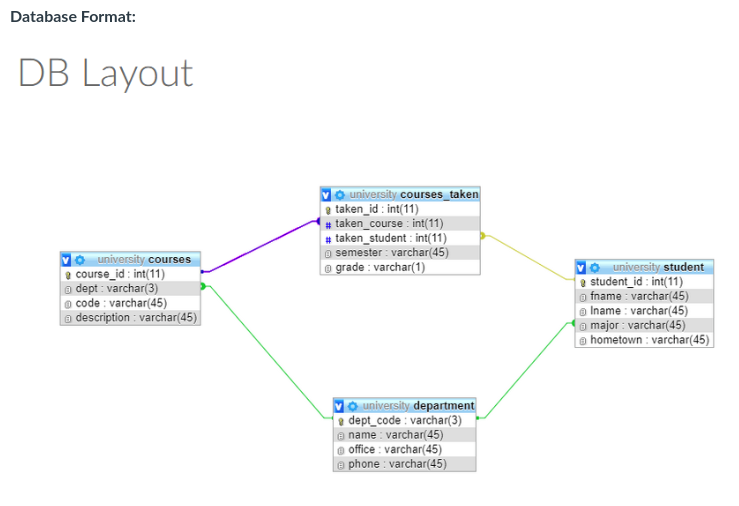 Solved Overview: Write a program to allow the user to select | Chegg.com