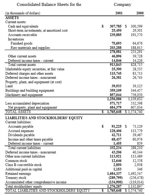 Given the marginal corporate tax rate of 40% in the | Chegg.com