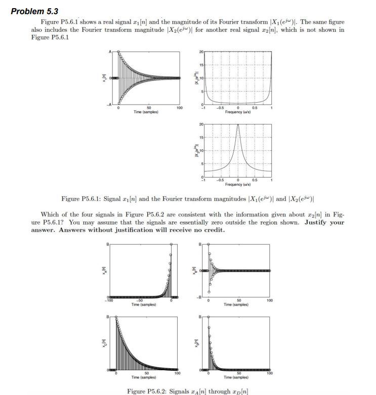 Solved Roblem 5.3 Figure P5.6.1 Shows A Real Signal X1[n] | Chegg.com