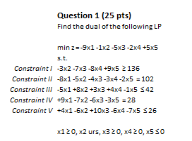 Solved Question 1 (25 pts) Find the dual of the following LP | Chegg.com