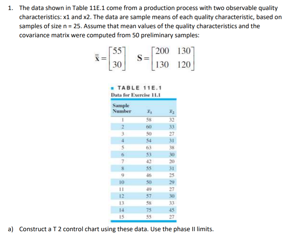 solved-1-the-data-shown-in-table-116-1-come-from-a-chegg