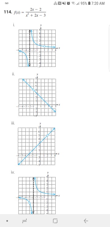 Solved Graphs with 