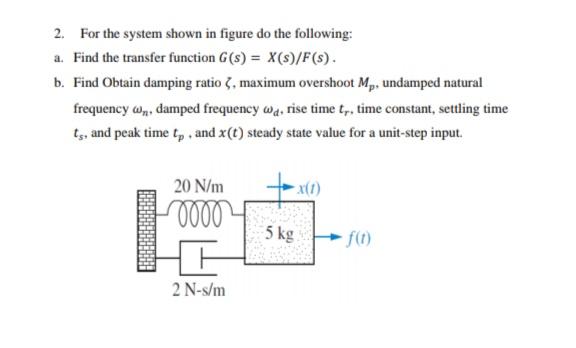 Solved 2. For the system shown in figure do the following: | Chegg.com
