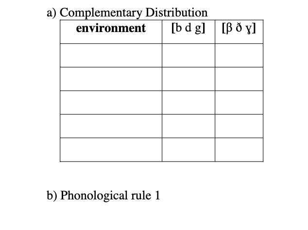 Consider The Following Data From Gascon A Languag Chegg Com