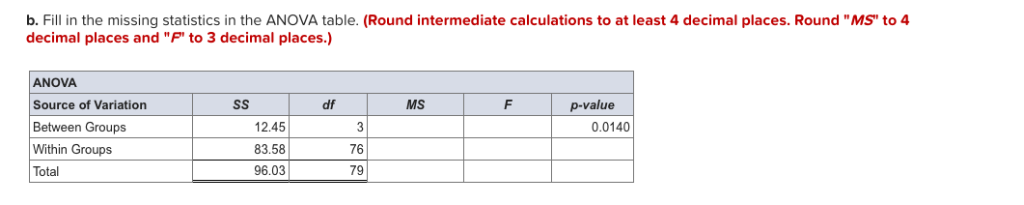 Solved b. Fill in the missing statistics in the ANOVA table. | Chegg.com