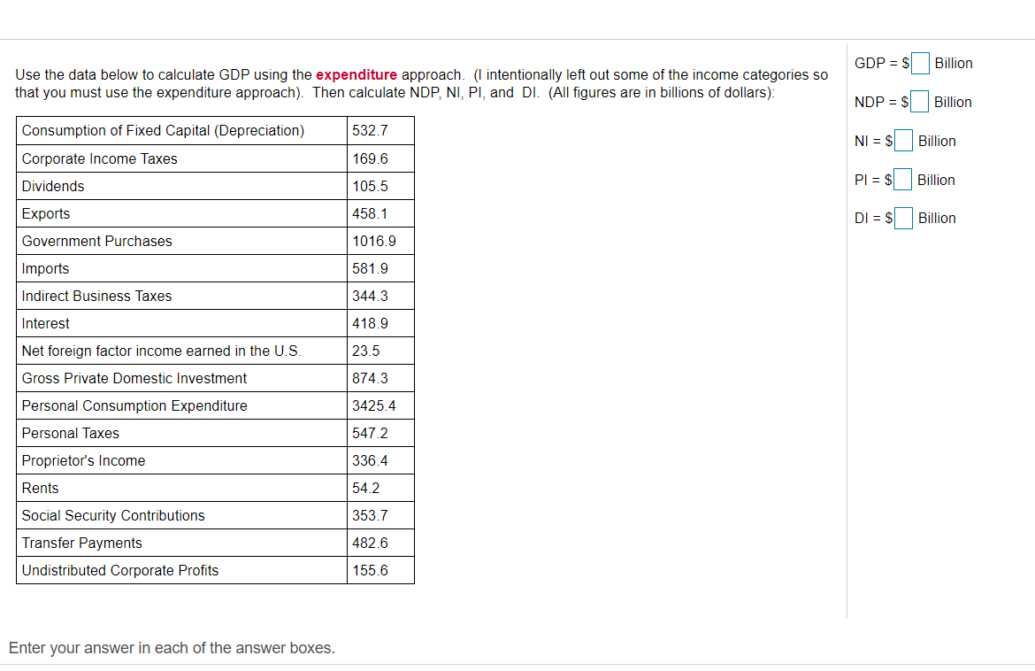 Solved GDP = S Billion Use The Data Below To Calculate GDP | Chegg.com