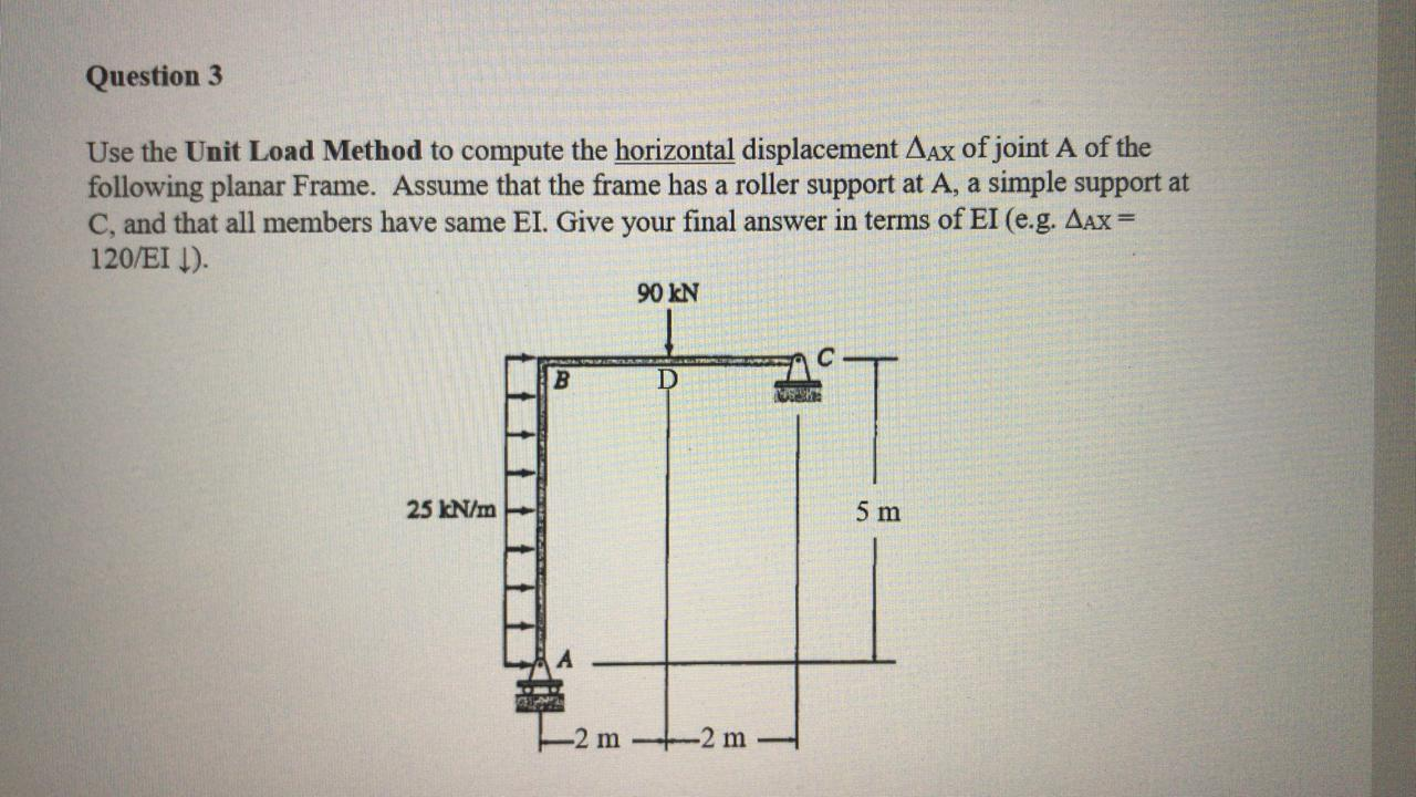 Solved Question 3 Use the Unit Load Method to compute the | Chegg.com