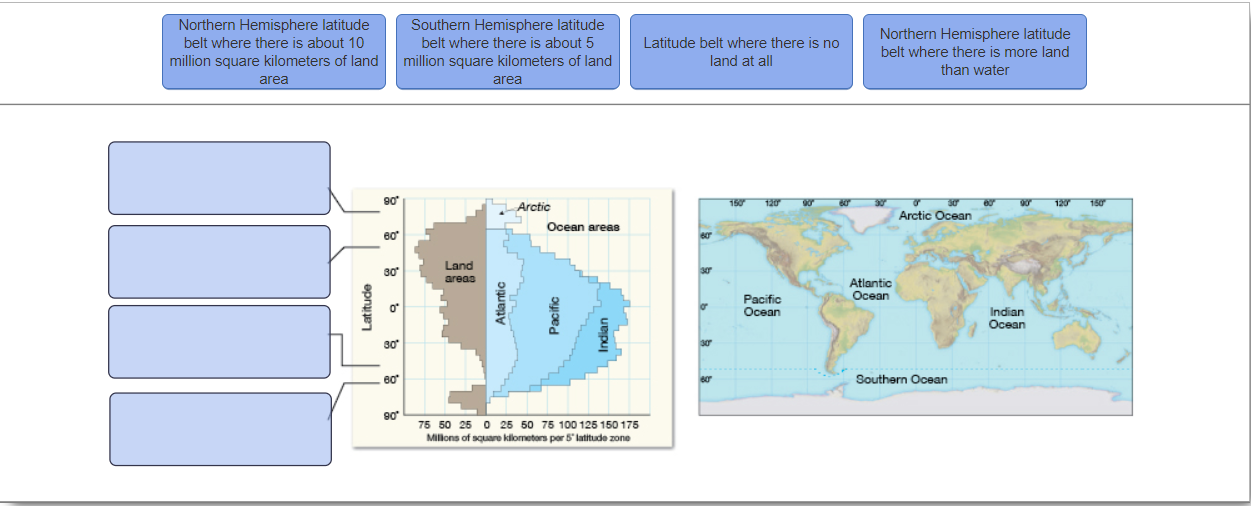 map of atlantic ocean with latitude and longitude