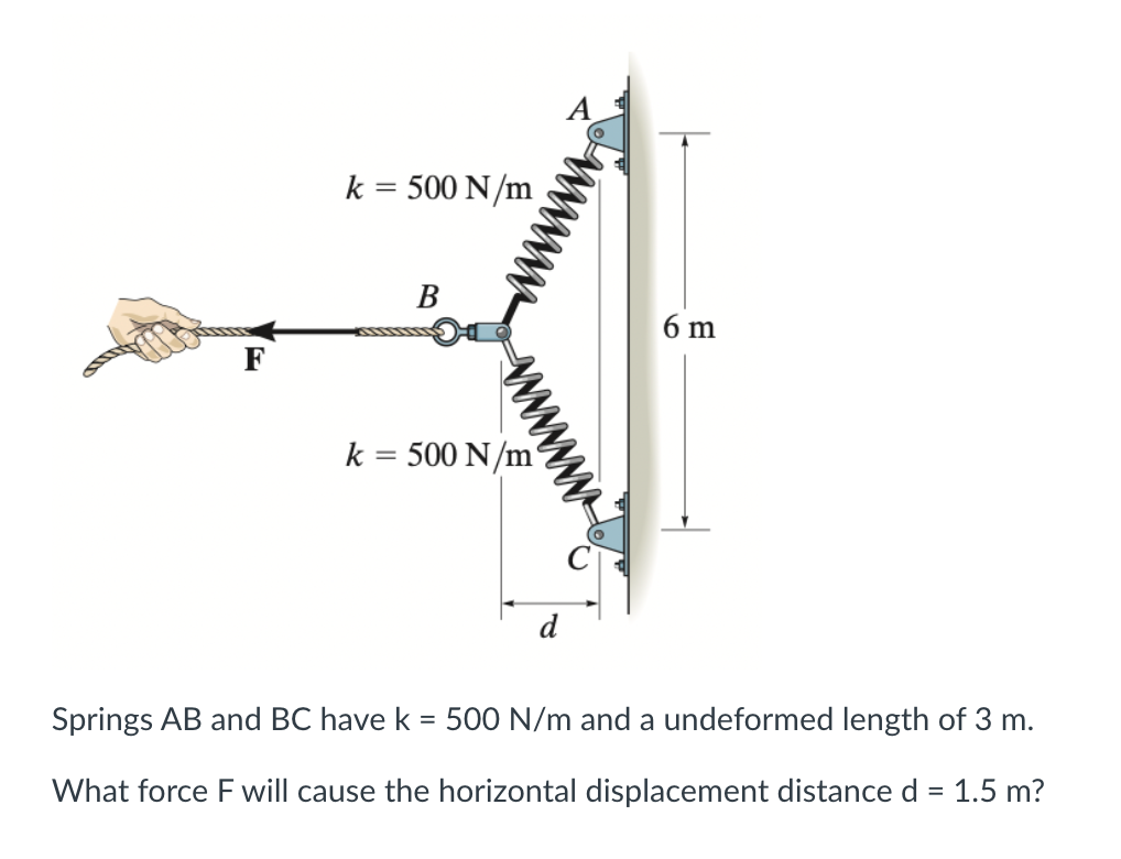 Solved Springs AB and BC have k=500 N/m and a undeformed | Chegg.com