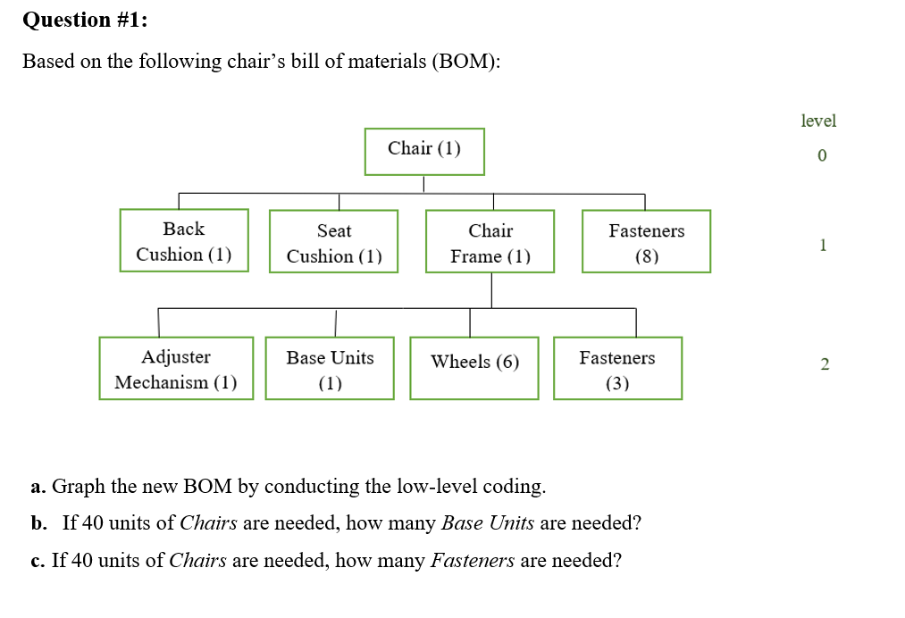 Solved Question #1: Based on the following chair&rsquo;s bill of | Chegg.com