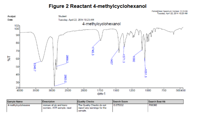 Solved Label the major FTIR peaks (Csp3-H, Csp2-H, Csp-H, | Chegg.com