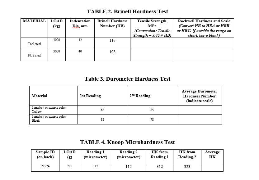 Solved TABLE 1. Rockwell Hardness Test TEST MATERIAL SCALE