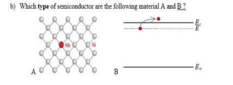 Solved B) Which Type Of Semiconductor Are The Following | Chegg.com