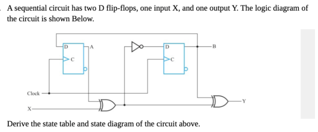 Solved A sequential circuit has two D flip-flops, one input | Chegg.com