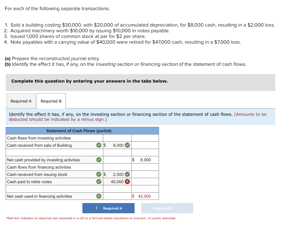 cash advance ally credit card