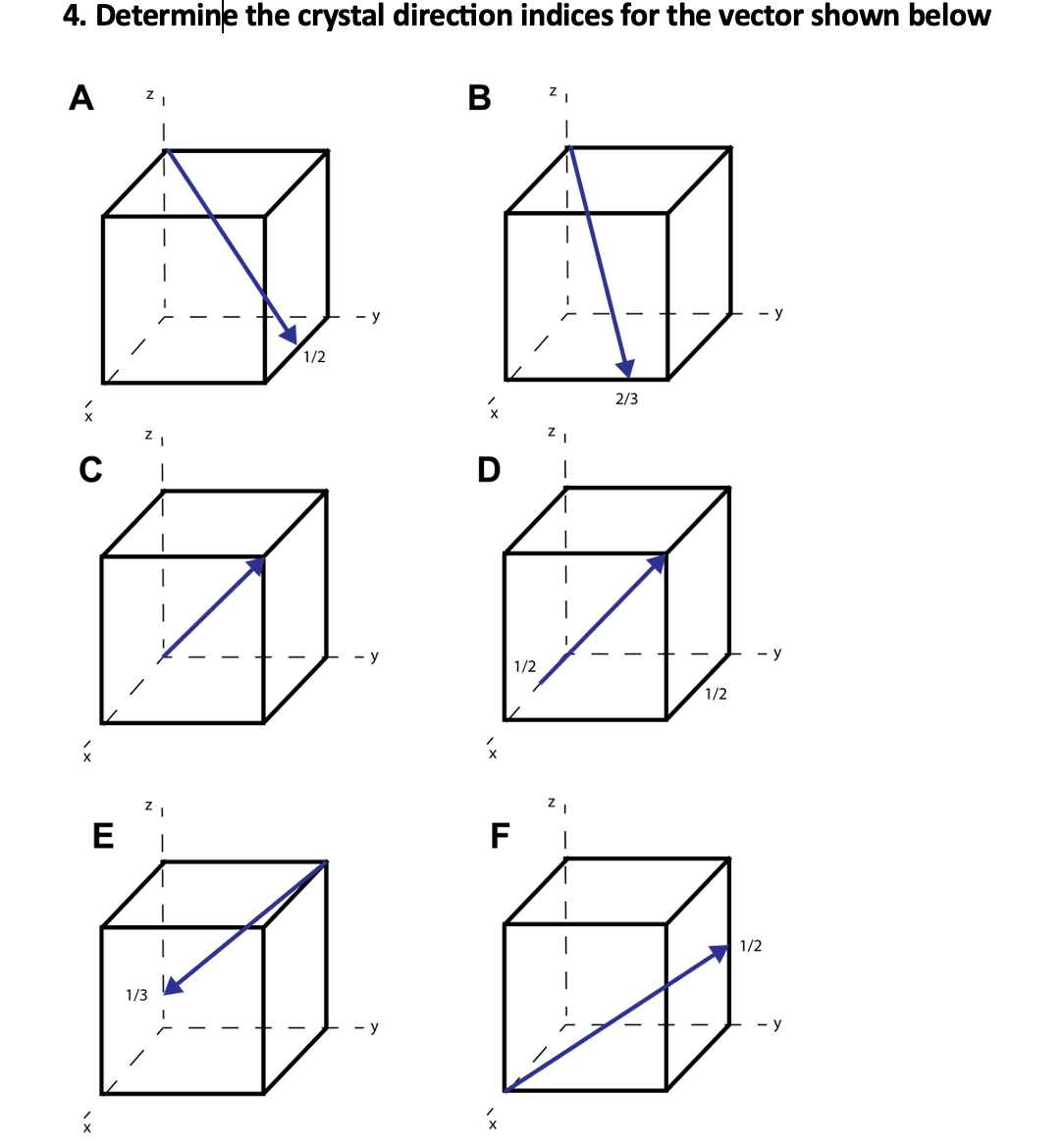 4. Determine the crystal direction indices for the vector shown below