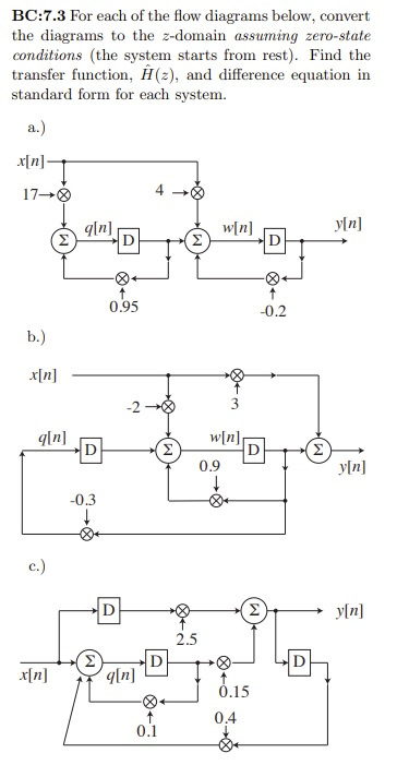 Flows for AlphaZero and AlphaDDAs. (A) Flow for vanilla AlphaZero. (B)