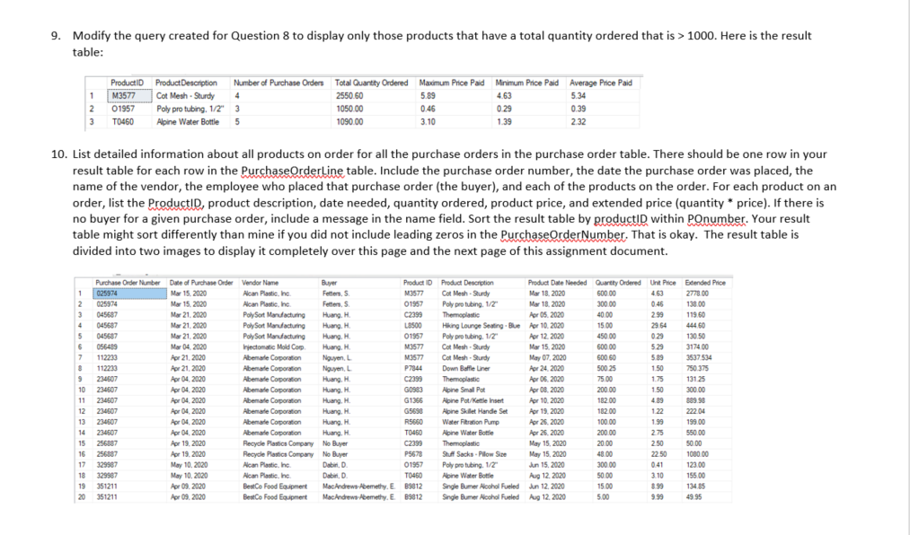 Select Proproductid Description Product