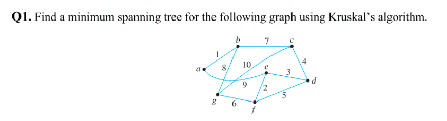 Solved Q1. Find a minimum spanning tree for the following | Chegg.com