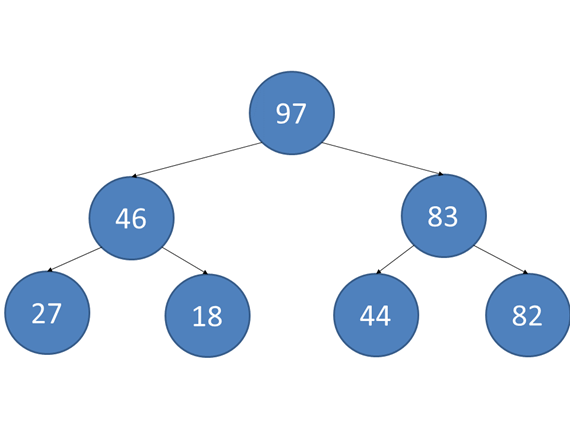 Solved B. Draw the binary search tree after adding the | Chegg.com ...