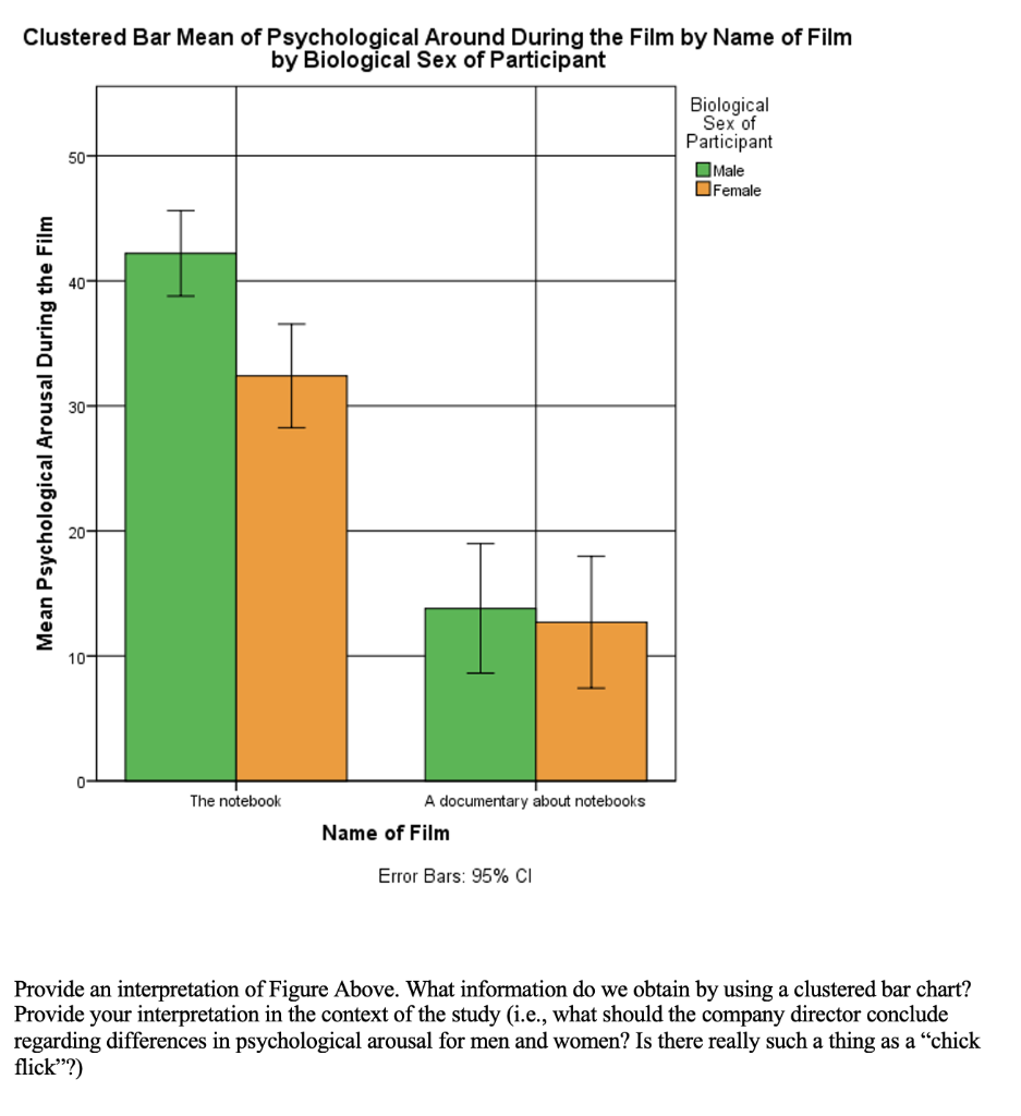 Solved Clustered Bar Mean of Psychological Around During the | Chegg.com