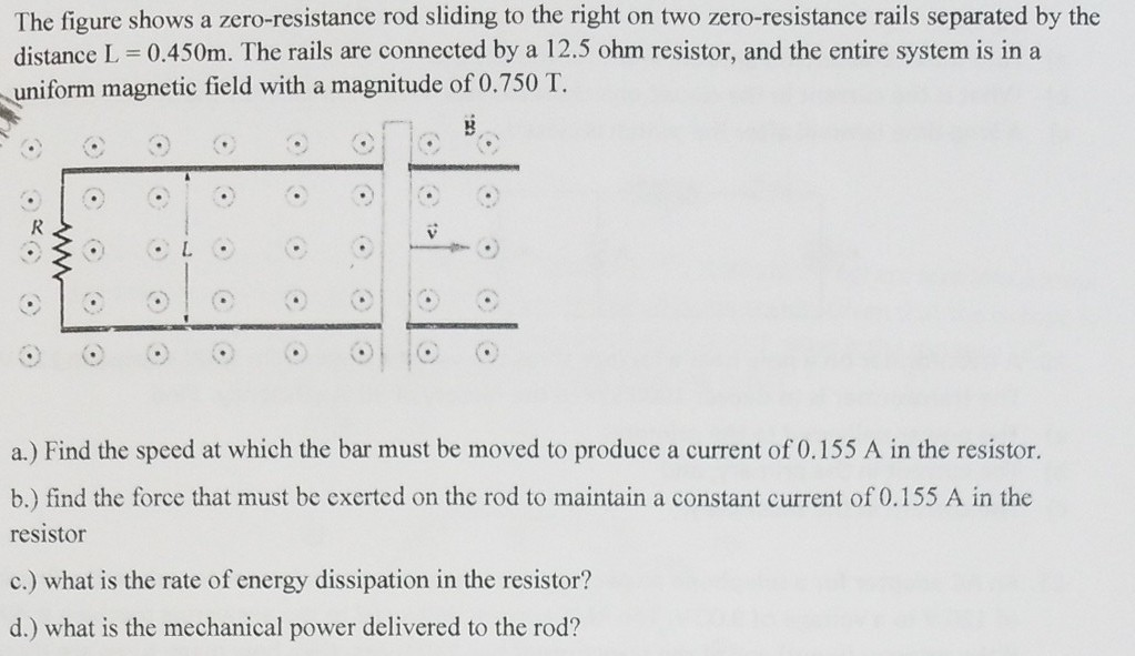 Solved The figure shows a zeroresistance rod sliding to the